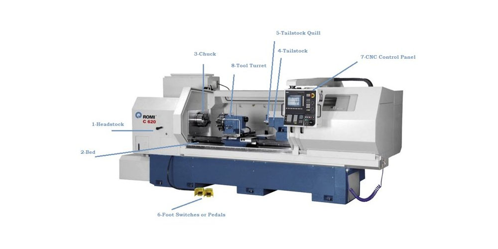 Key CNC Turning Machine Components And Their Roles
